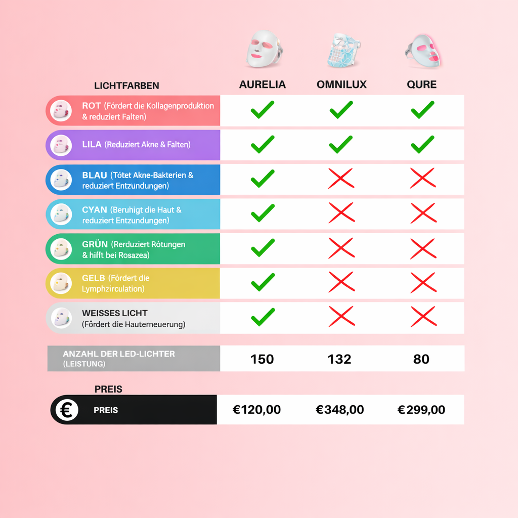 AURELIA LED FACE MASK