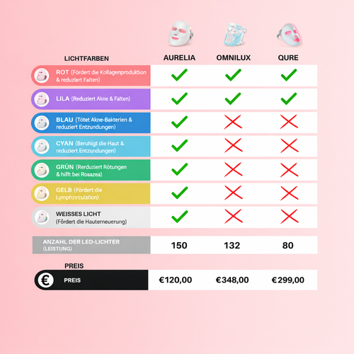 AURELIA LED FACE MASK